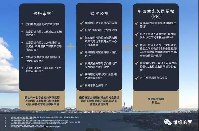 新西兰买房投资移民,新西兰投资移民投资到哪里