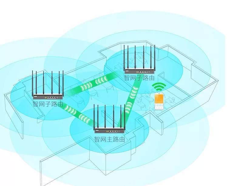 好企业“快”人一步，飞鱼星快速组网路由器初体验