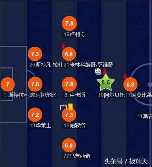 尤文图斯vs拉齐奥国际米兰,尤文图斯佛罗伦萨拉齐奥ac米兰