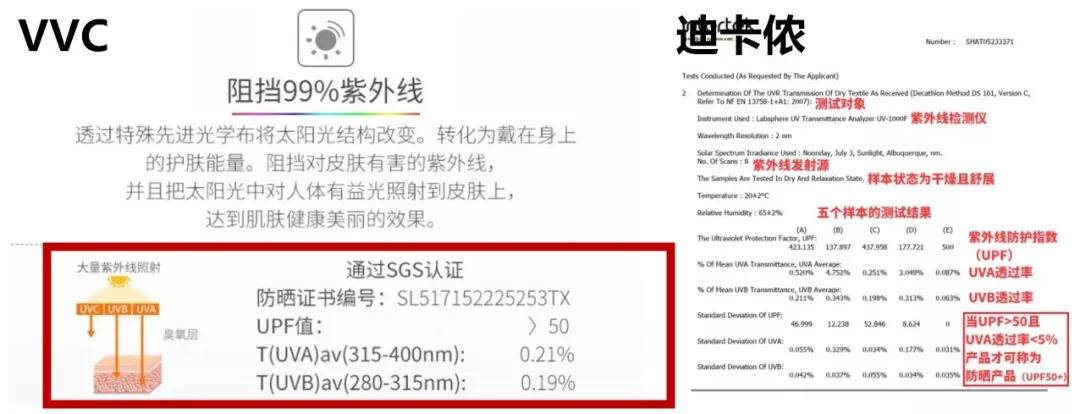 范冰冰同款蝙蝠袖,范冰冰用的冰袖