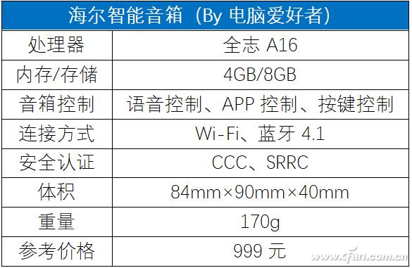 海尔智能音箱测评,海尔智能音箱hspk-x30ud怎么样