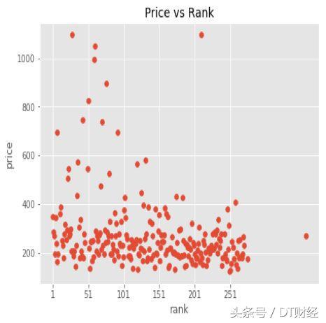三星消费五星服务,三星的价格走势
