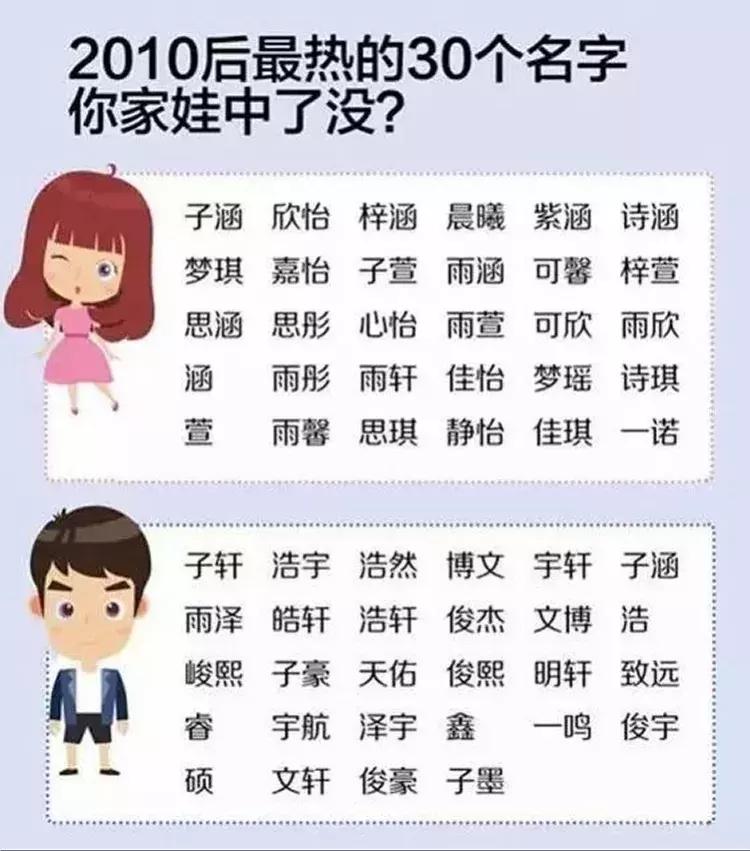 新生开学名字重复,新生开学名字