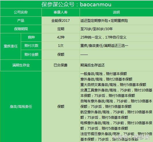 泰康全能保庆典版两全是什么意思,泰康的全能保怎样