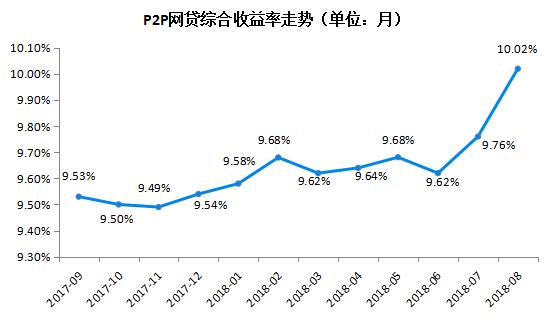 8月金融数据超季节性反弹,8月成交量