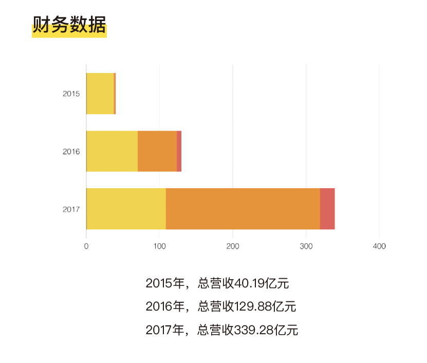 一张图看懂蚂蚁集团,一图看懂蚂蚁招股书