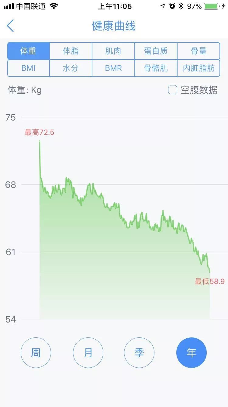 从120减到98的减肥方法,减肥瘦到穿s码