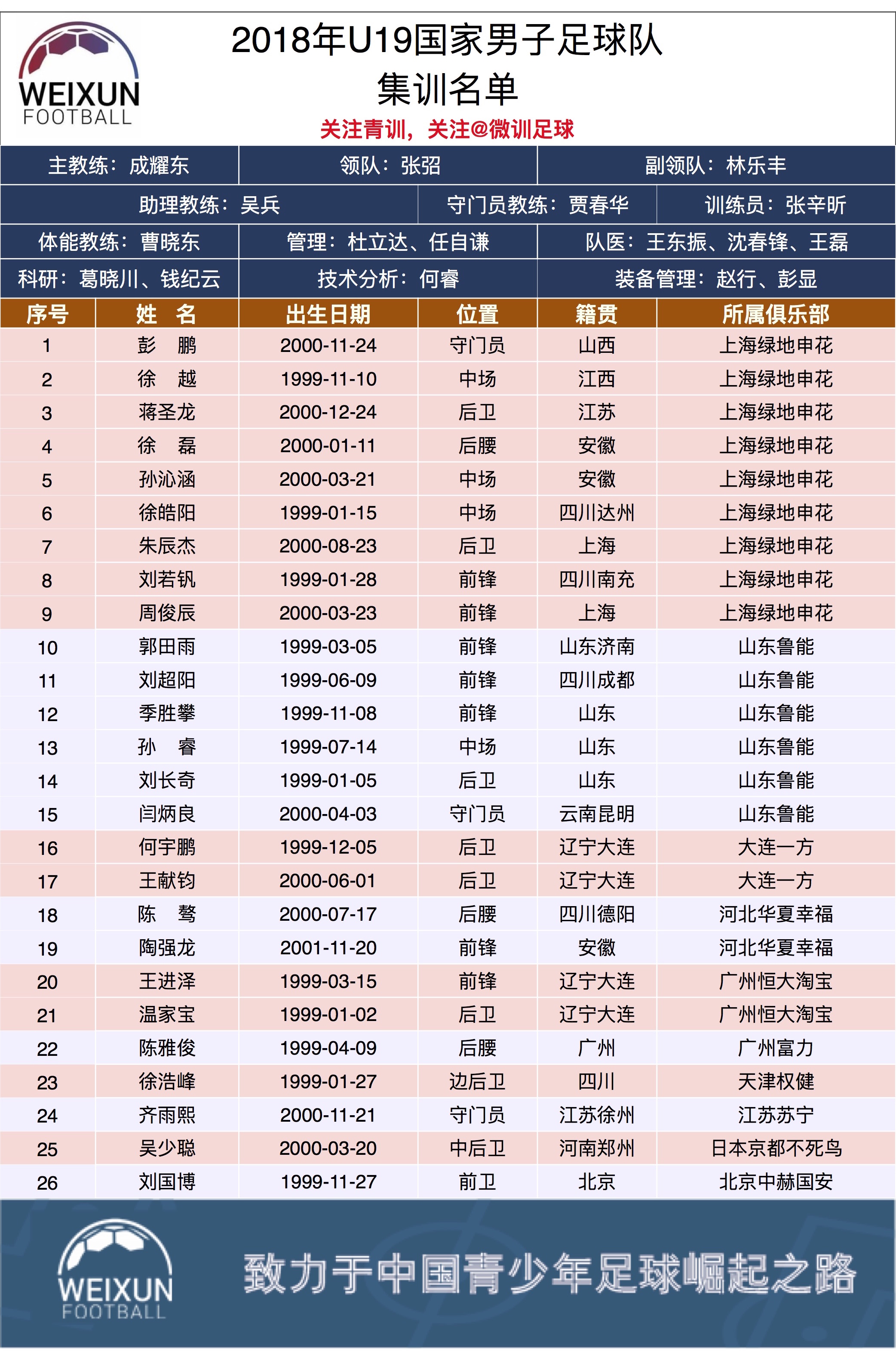 中国足球的希望!接连令世界强队“吃瘪”的国足小将再次出征