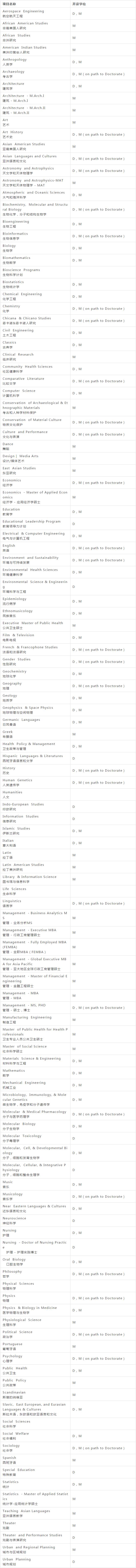 加州大学ucb和ucla如何同时申请,ucla和ucb在国内哪个名气大