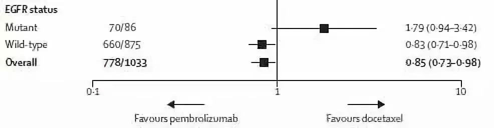 EGFR突变的肺癌到底能不能用免疫治疗？