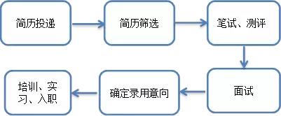 最新这19家市直事业单位招聘100人,别错过超4500个岗位招聘