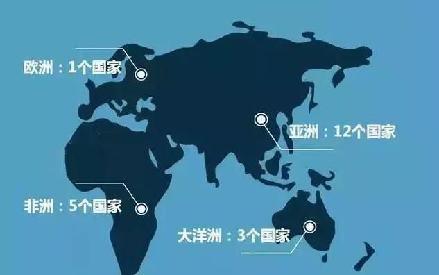 免签电子签落地签国家,全球免签落地签电子签国家