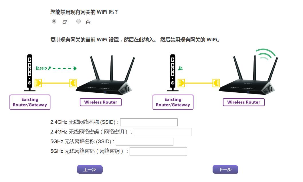 网件r7000按键介绍,网件r7000设置方法