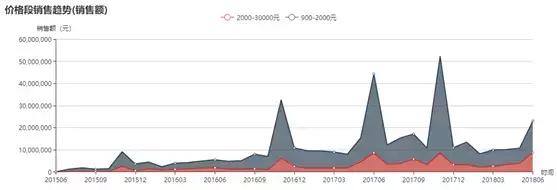 bose经典蓝牙音箱秘密被揭,bose蓝牙音箱soundlinkmicro