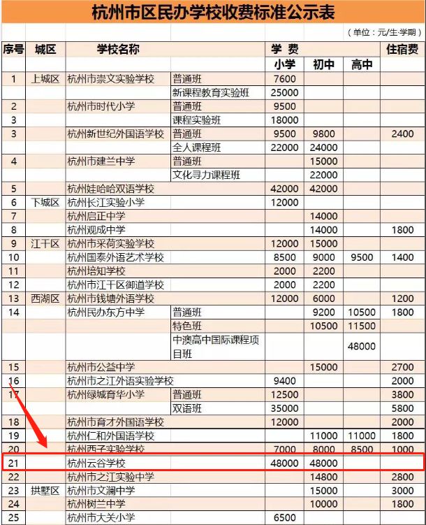 西湖大学云谷校区正式投入使用,西湖大学云谷校区什么时候建成