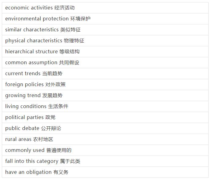 学术英语词汇大全,英语核心词汇500词