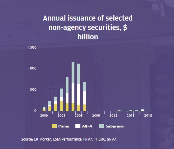 金融危机大洗牌,第二次金融危机行业分析
