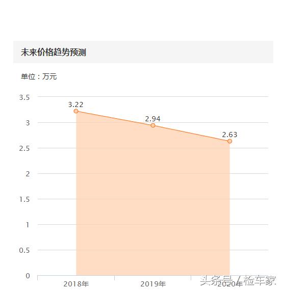 铃木退出中国市场时候股票多少钱,铃木天语sx4还出新款吗