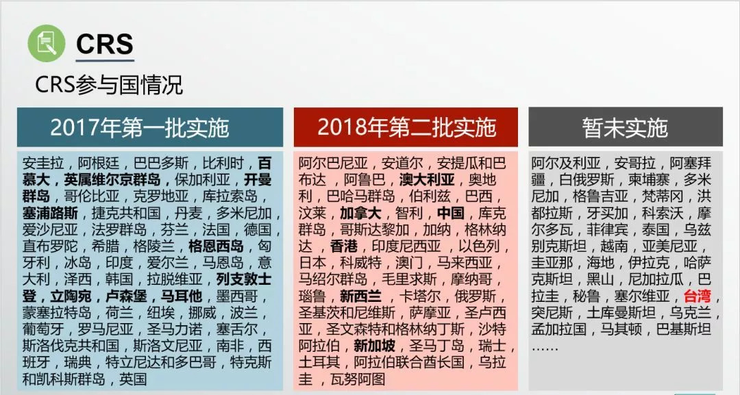 crs的六大误区钱怎么放才安全下篇,crs落地