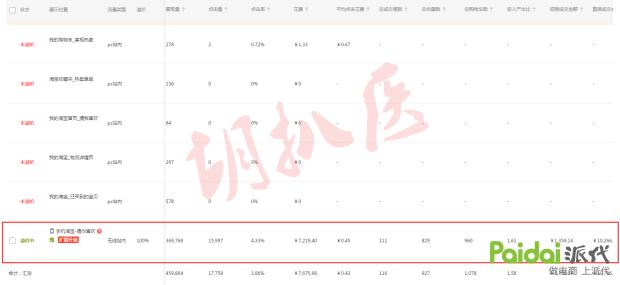 如何在网上增加手淘流量,有什么办法提升手淘搜索流量