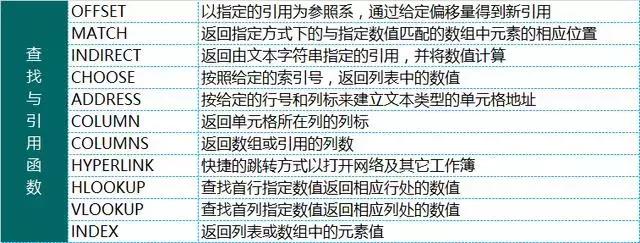 加减乘除函数公式怎么在excel中做,excel函数公式的round使用方法