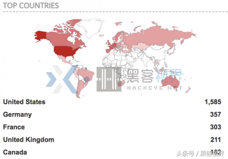 黑客攻击3d打印机,3d打印机对抗病毒