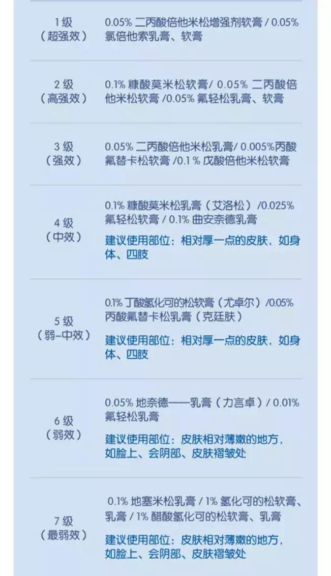 宝宝湿疹终于好了,宝宝湿疹治愈经历