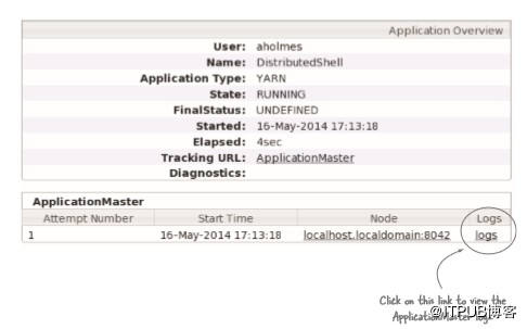 hadoopyarn原理,hadoop中yarn的主要功能