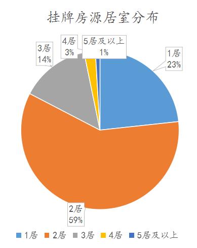 2024年哈尔滨二手房挂牌量,哈尔滨二手房的报价和成交价