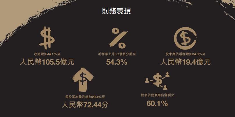 盘点｜地产、服饰、零售16家上市闽企晒上半年成绩单