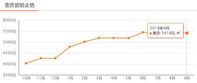 焦作6月最新房价,焦作恒大翡翠华庭最新房价