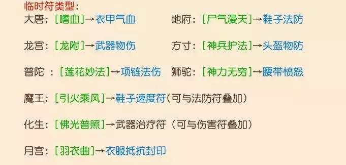 梦幻西游单开猎术号赚钱攻略2021,梦幻西游单开新区赚钱攻略2015年