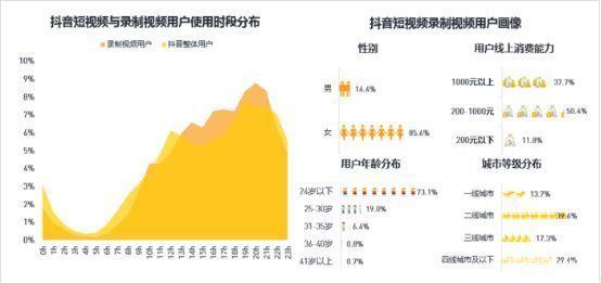 抖音平均年入百万是真的吗,抖音里好多人动不动就年入百万