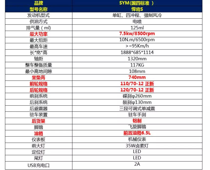 最值得购买的三款150s踏板都有谁,车评轿车20万以内