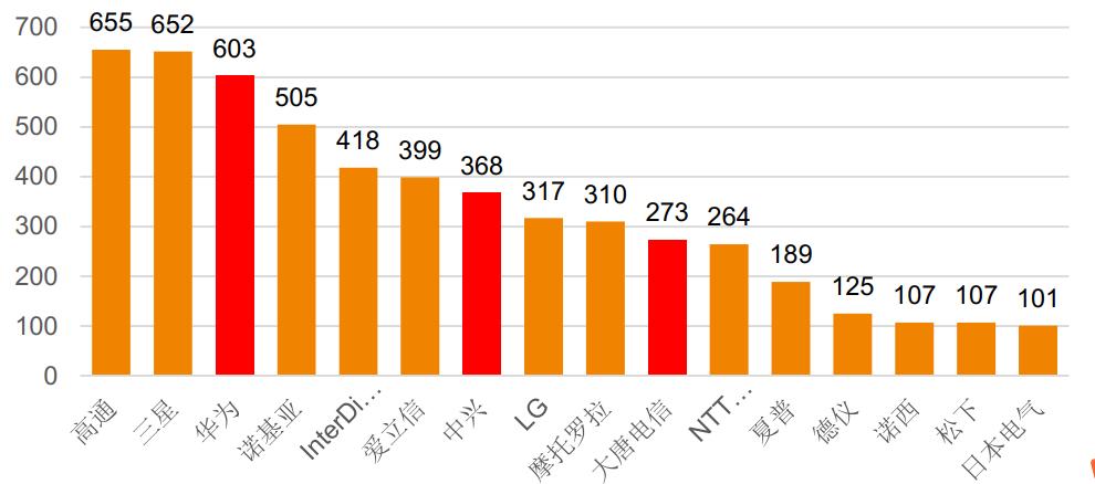 国产手机有哪些可以升级的,国产手机更智能