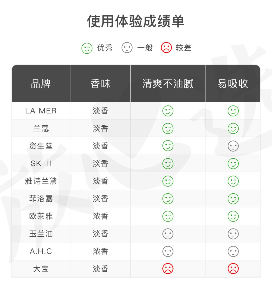 眼霜推荐lamer浓缩眼霜,lamer浓缩眼霜黑眼圈评测