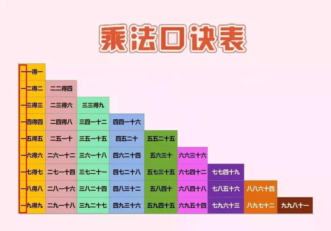 乘法口诀6的巧妙记忆法,乘法口诀快速记忆法小学