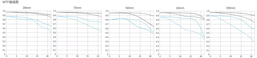 佳能eosr6是个什么档次的相机,佳能eosr缺点