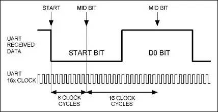 rs232串口通信需要配置地址吗,rs232串口通信接口电路