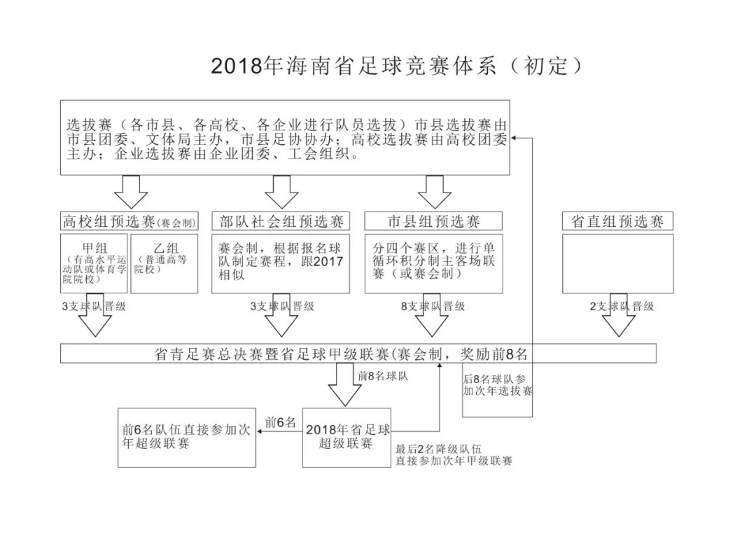 要么在深渊里哭，要么在深渊里爬｜海南足球青训实录