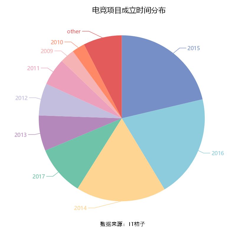 中国队电竞史上最憋屈的夺冠,中国亚运会电竞夺冠全过程