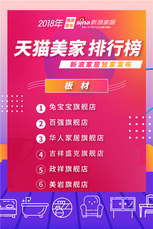 天猫公布美妆销量排行,天猫店铺排行榜