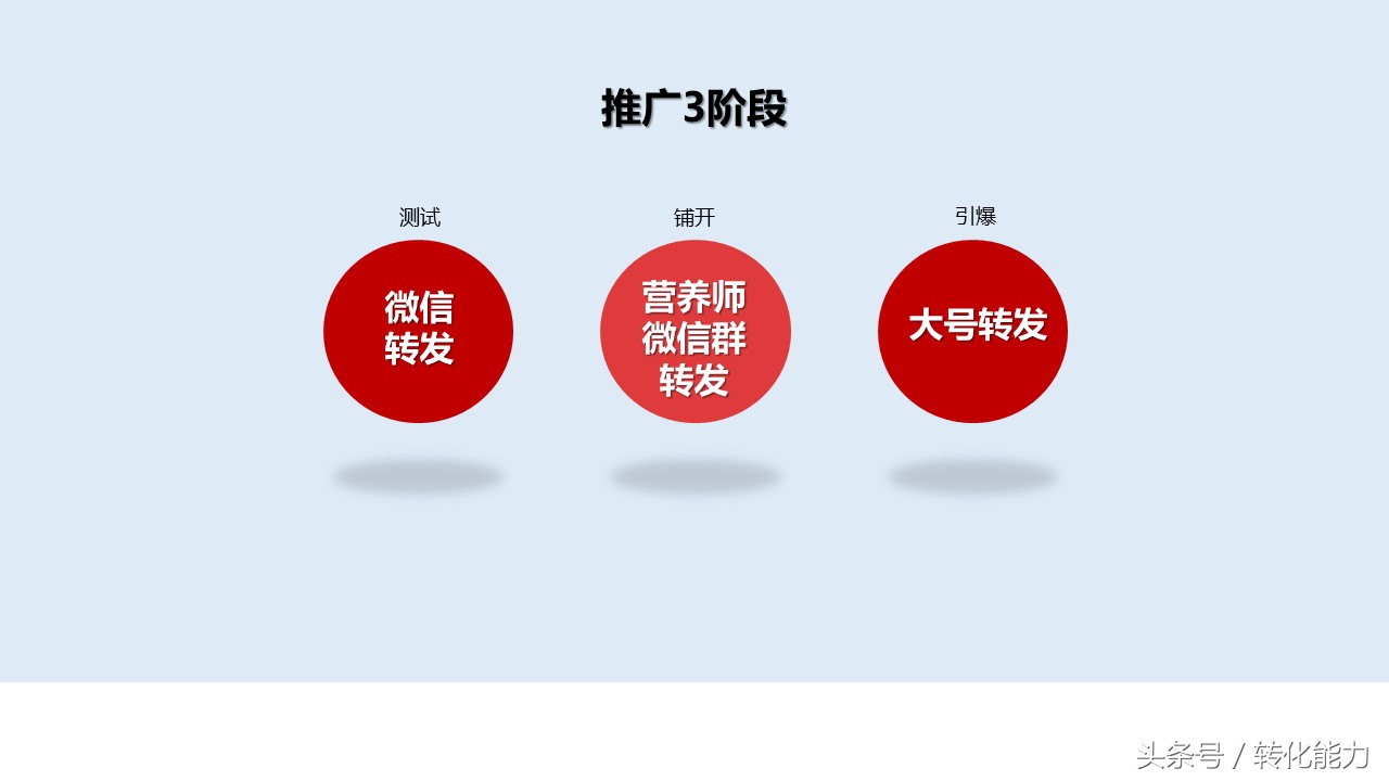 营销策划方案ppt范文模板,营销策划案例分析ppt怎么做