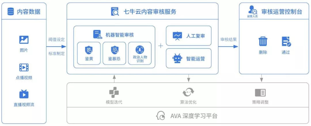 中国ai企业100强,最新ai企业排行榜前十