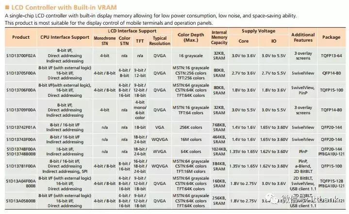 液晶显示屏的拆解技术,液晶中控拆解