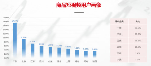 短视频电商模式成熟,短视频电商营销转化率低