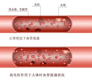 乳腺癌内分泌疗法的副作用有哪些,芳香化酶抑制剂男性乳腺癌