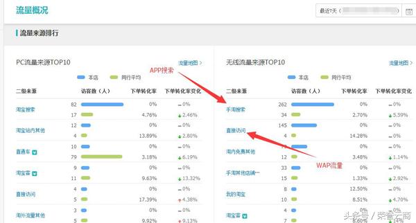 淘宝一天有四五单怎么打造爆款,刷单一定能打造爆款吗