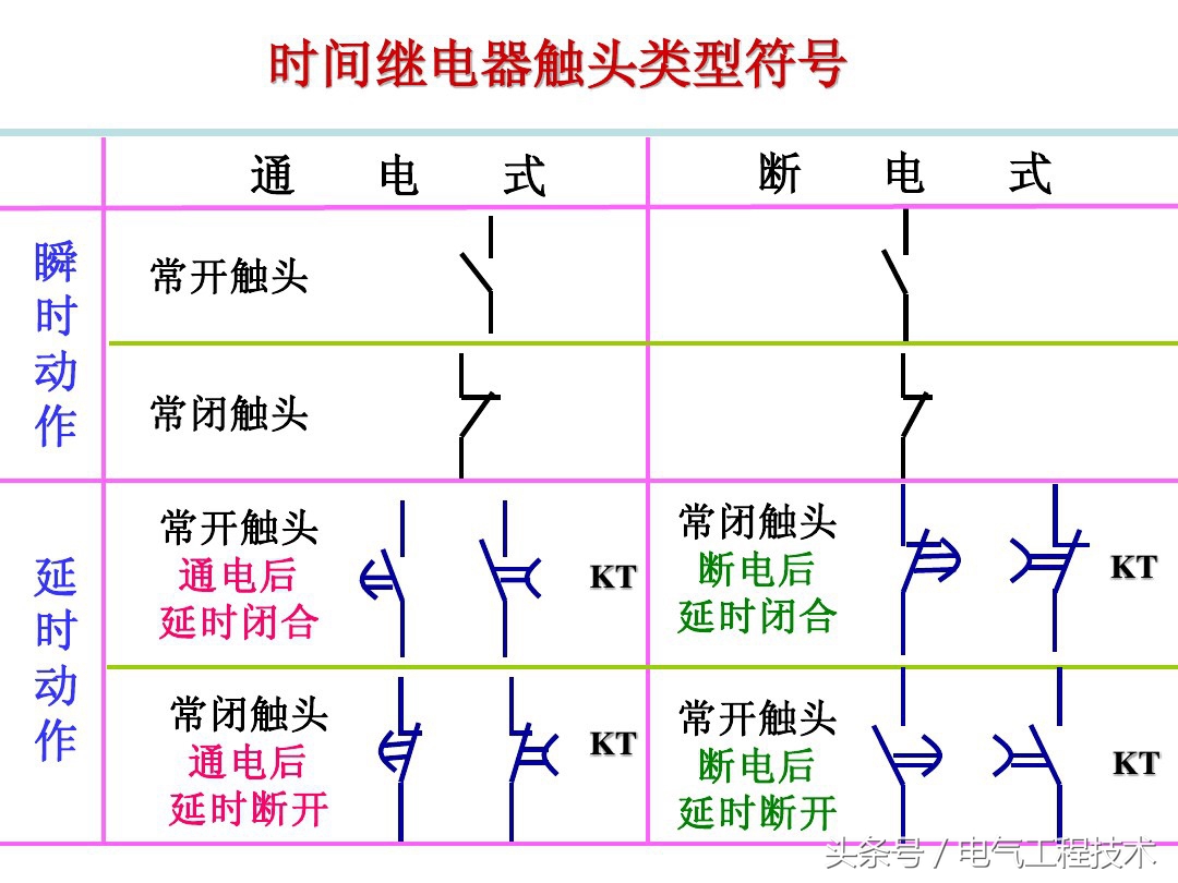 师傅:怎么快速入门学电工?老电工:看懂这56个图,就算是入门了