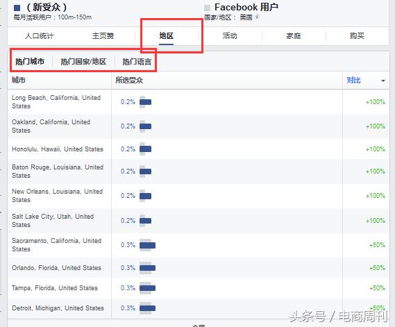 Facebook开发客户方法大全!怎样添加粉丝